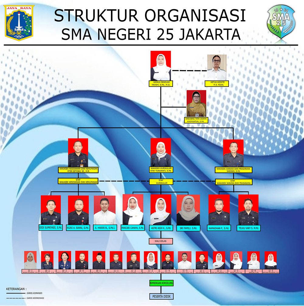 Struktur Sekolah (1)